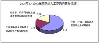信息咨詢(xún) 高效獲取與精準(zhǔn)應(yīng)用