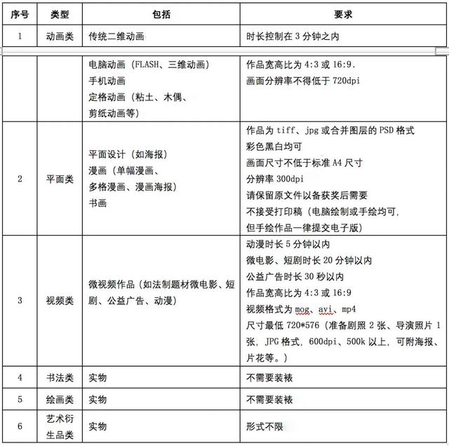 開啟健康未來 2020“健康中國”主題設(shè)計(jì)征集活動(dòng)正式啟動(dòng)之劇本創(chuàng)作指南